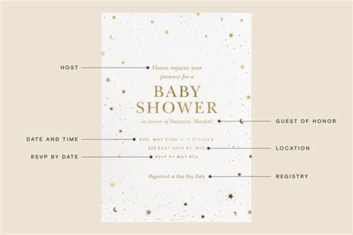 What size should a baby shower invitation be?