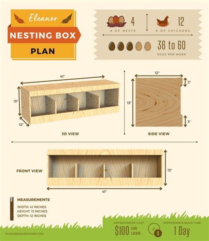 What size should a rabbits nesting box be?