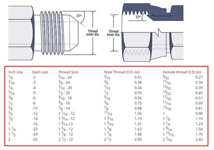 What size thread is a car TYRE valve?
