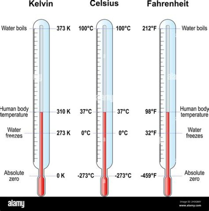 What temperature is 82 in Celsius?