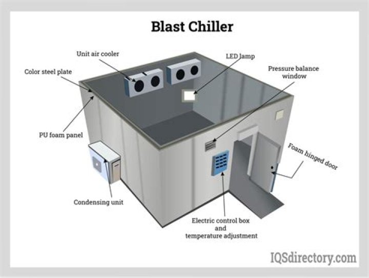 What temperature should a blast chiller be?