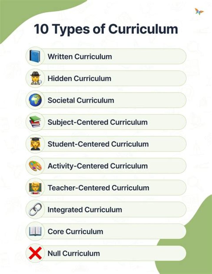 What type of curriculum is sonlight?
