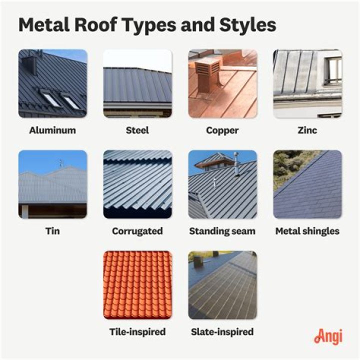 What type of metal roof is the best?