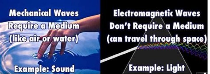 What type of waves do not require a medium?