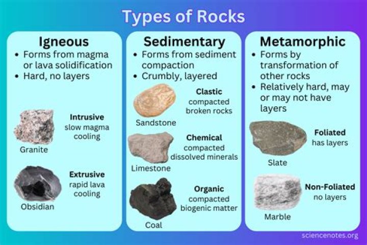 What types of rocks are found in the interior plains?