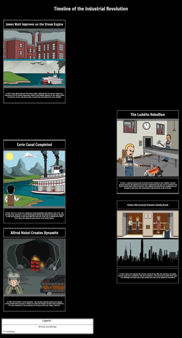 What was a negative consequence of the industrial revolution Brainly?