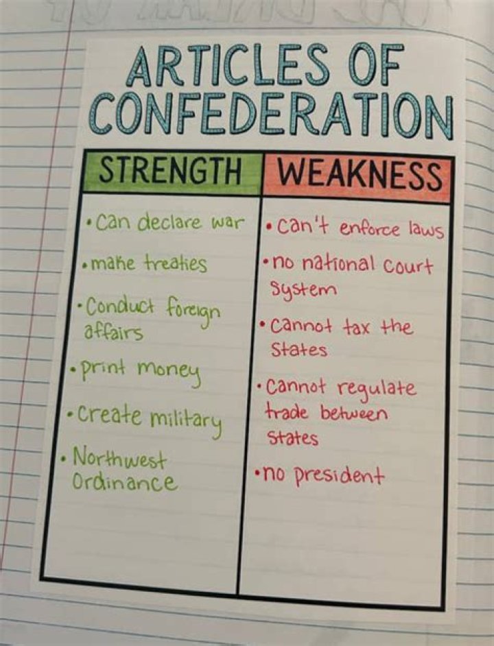 What were the strengths and weaknesses of the Confederacy?