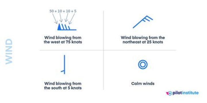 What wind speed is 35 knots?