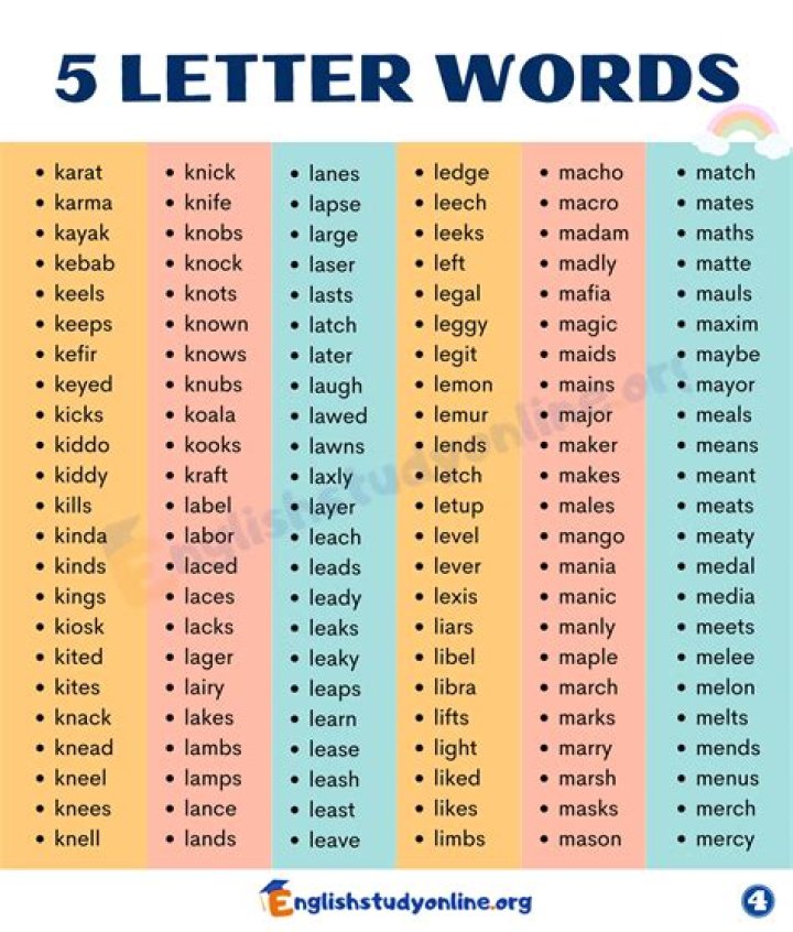 What words can you make with the letters maniac?