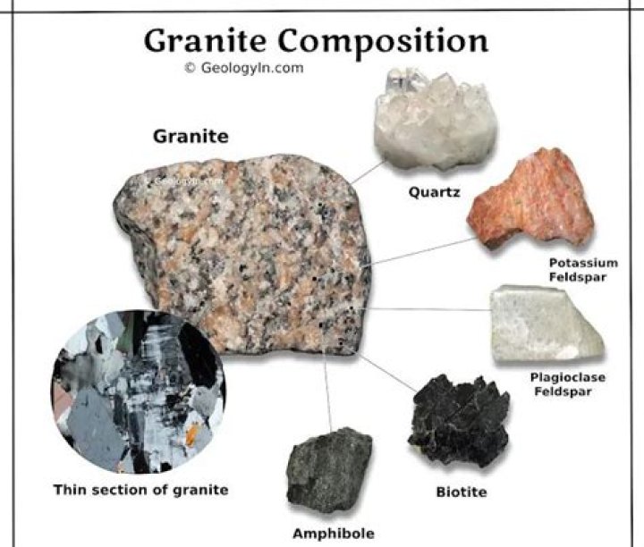 What’s a cheaper alternative to granite?