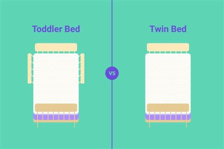 Whats the difference between a toddler bed and twin bed?