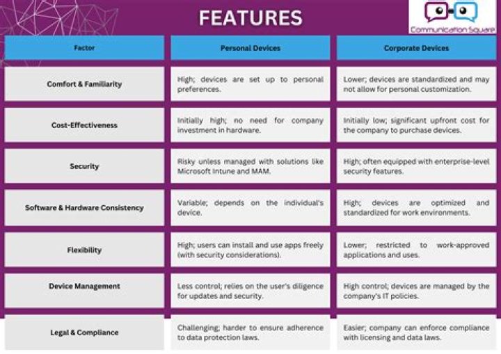 Whats the difference between corporate and franchise?
