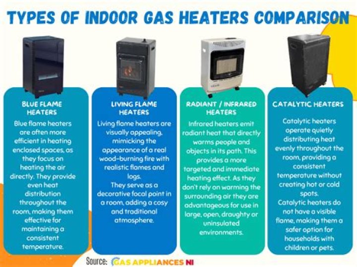 What's the difference between radiant and blue flame heaters?