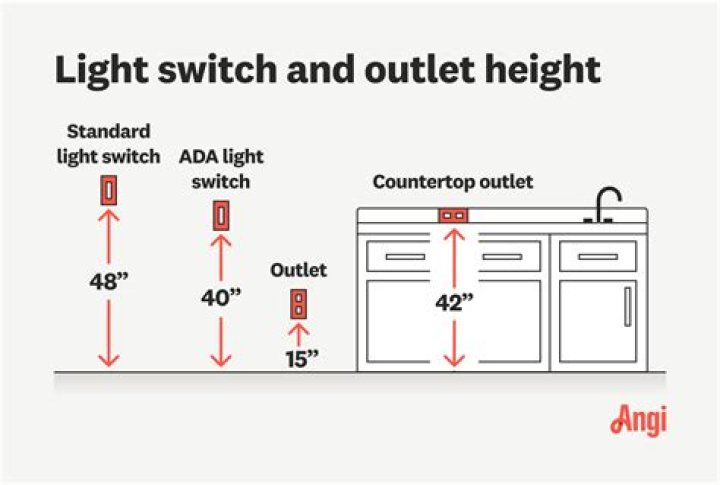 What’s the height of a light switch?