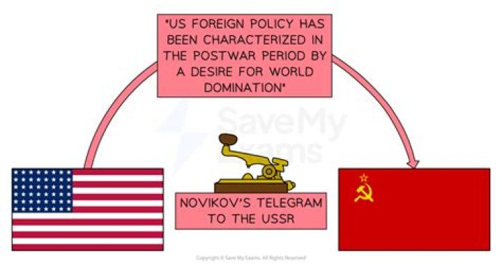 When did Nicholas Novikov write his telegram?