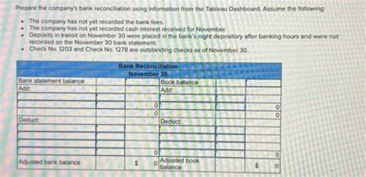 When preparing a bank reconciliation outstanding checks are?
