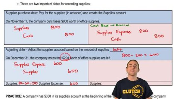 When should supplies be recorded as an expense?