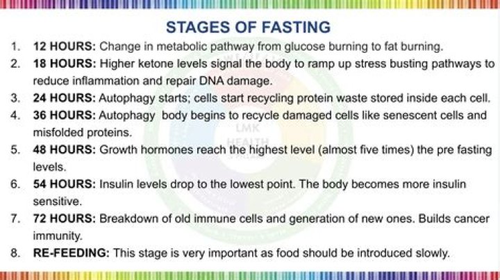 When to Start Fasting after Period