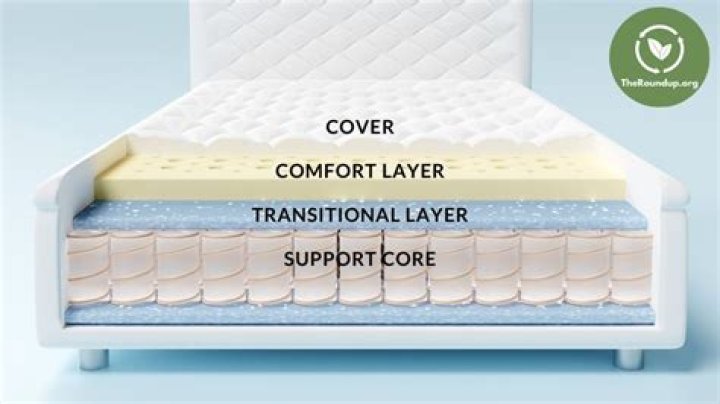 Where are restonic mattresses made?