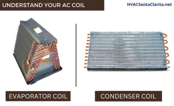 Where are the coils in an AC unit?