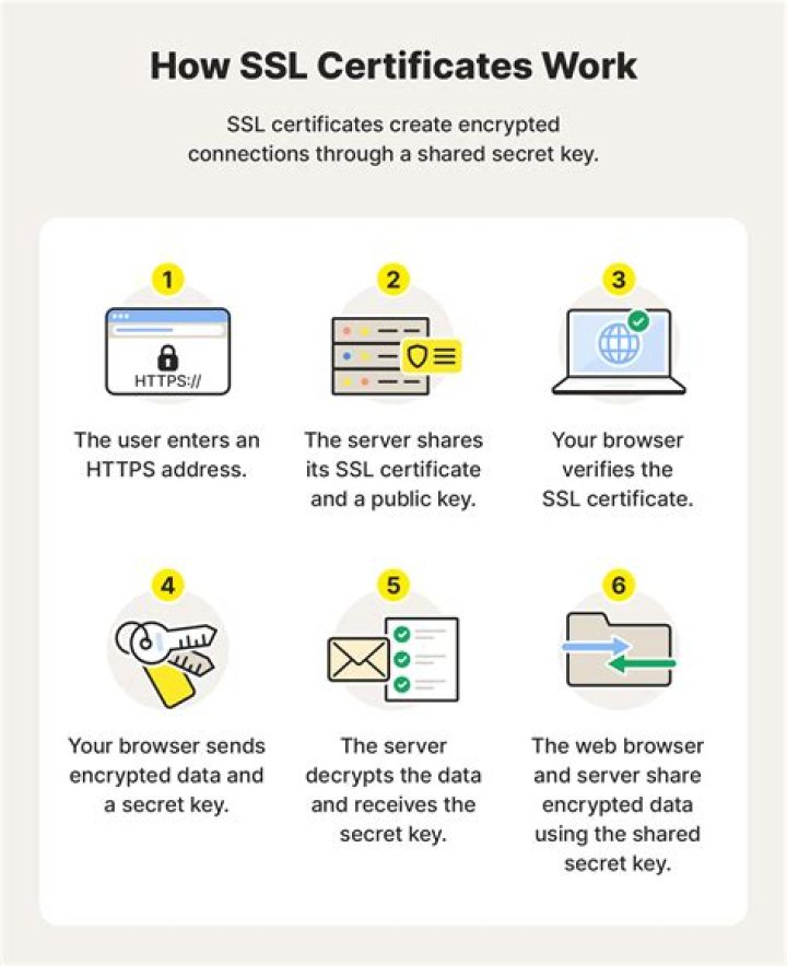 Where are the SSL certificates stored in Linux?