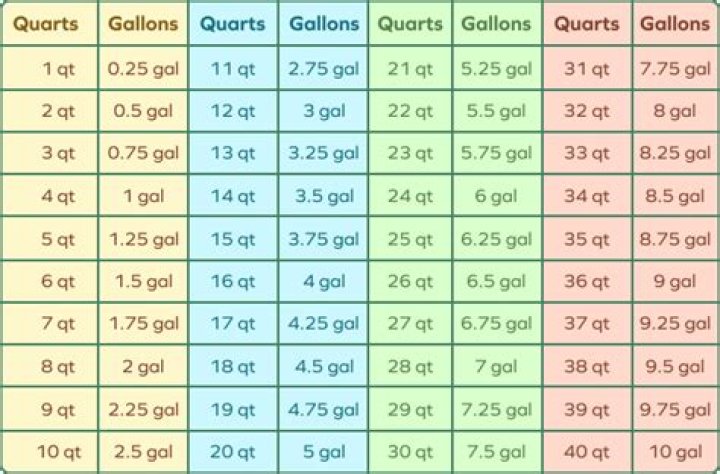 Where can I find a 55 gallon drum for free?