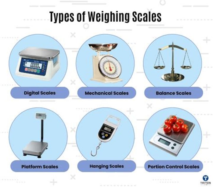 Where can I use scales for free?