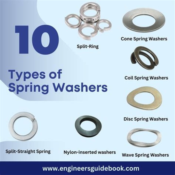 Where do spring washers and flat washers go?