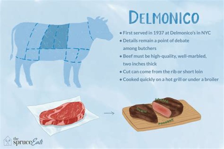 Where does the Delmonico cut come from?