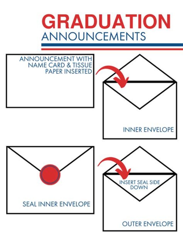 Where does the tissue go in a graduation invitation?