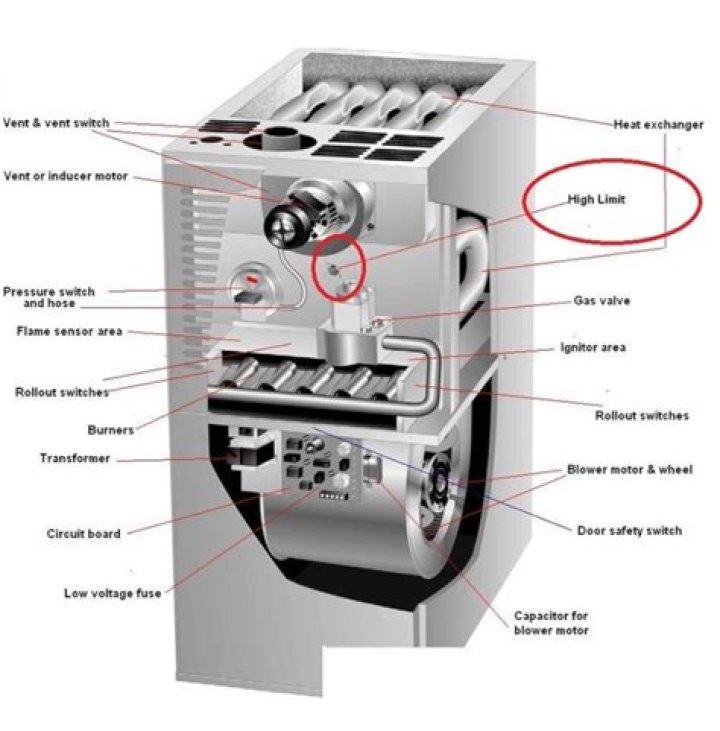 Where is high limit switch on furnace?