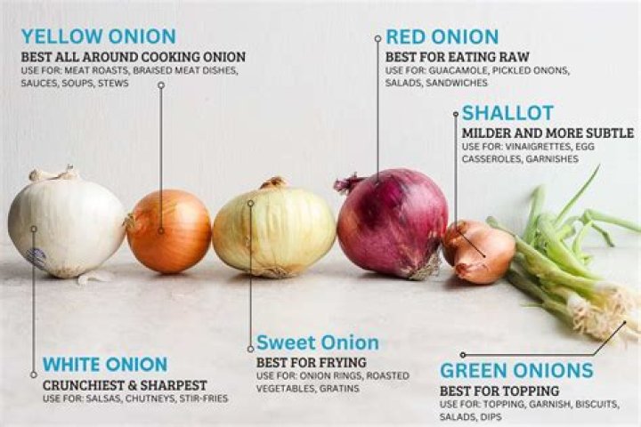 Where is Onion largely produced in the US?
