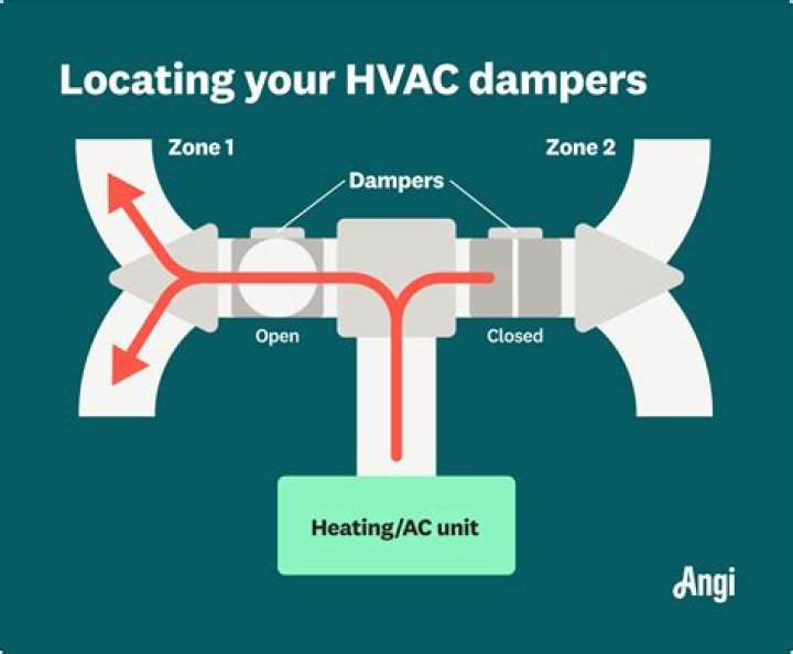 Where is the AC damper located?