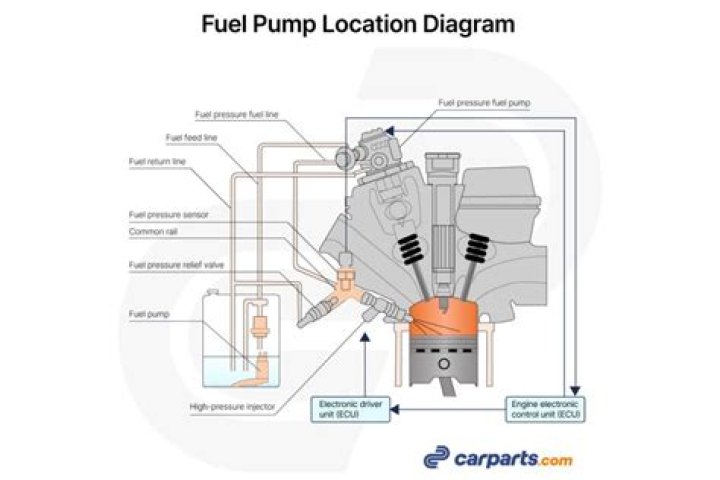 Where is the fuel pump located on a 2007 Chrysler Aspen?