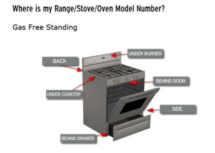 Where is the model number located on a Kenmore stove?
