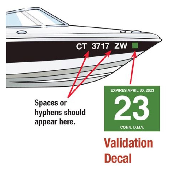 Where must the validation decal be placed on a vessel on both sides of the vessel under the registration number on both sides of the vessel on the motor on only the port side of the vessel on only the starboard side of the vessel?