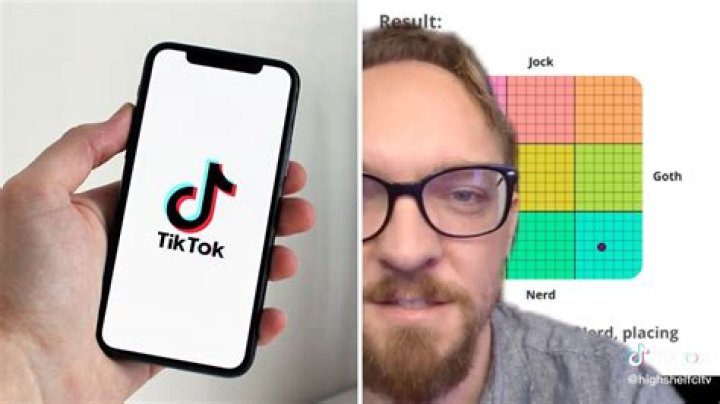 Where to take the Jock, Nerd, Prep, Goth chart test? Everything to know about the viral TikTok trend
