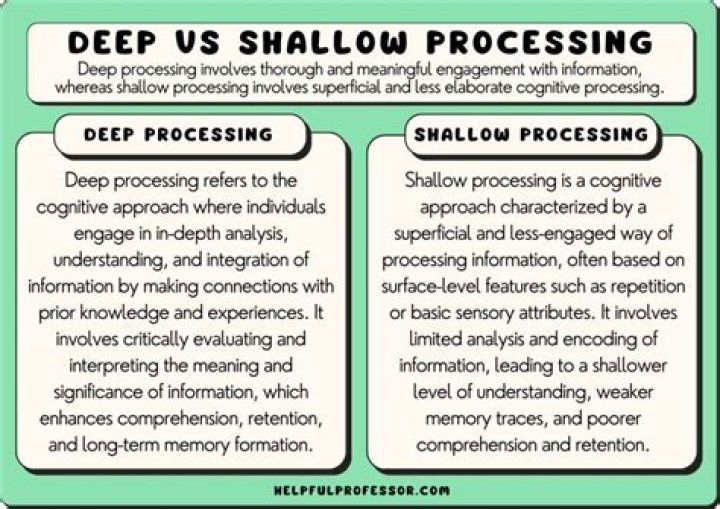 Which is an example of deep processing?