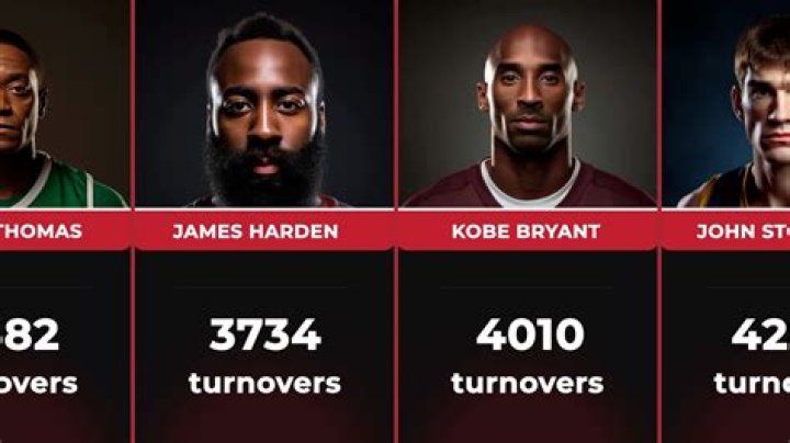 Which NBA player has the most turnovers?