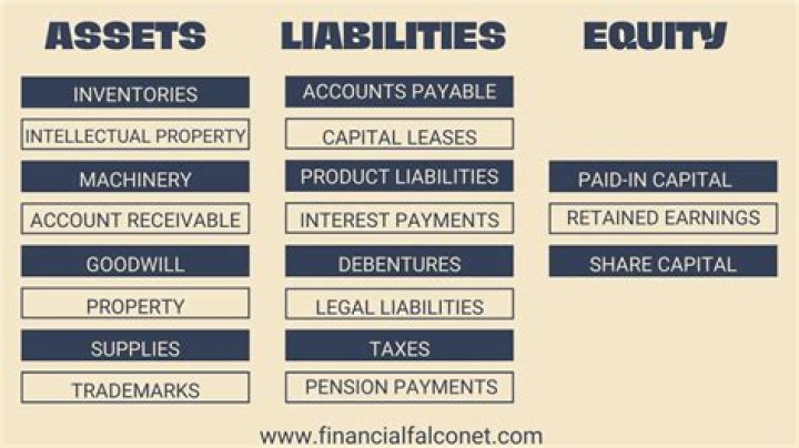 Which of the following is an example of a liability account?