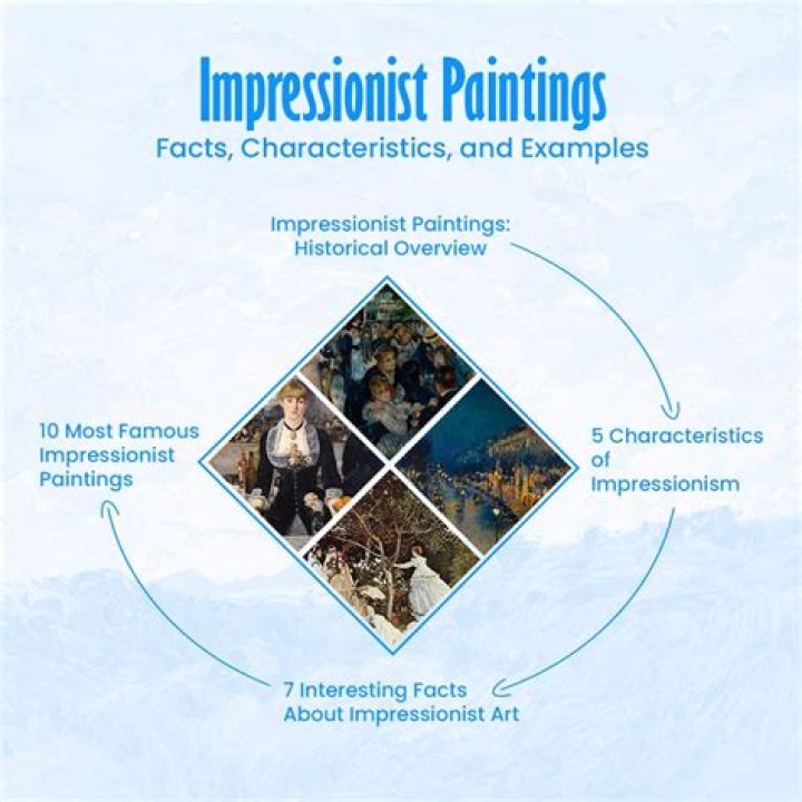 Which of the following is are characteristic of impressionist music?