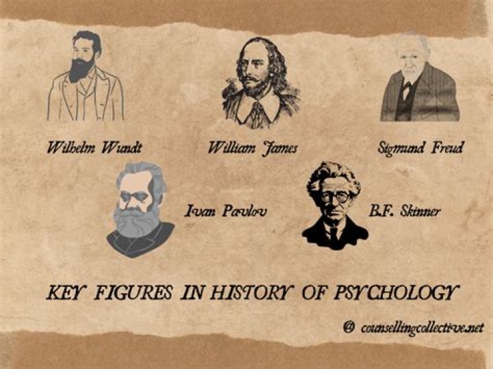 Which of the following psychologist was a behaviorist?
