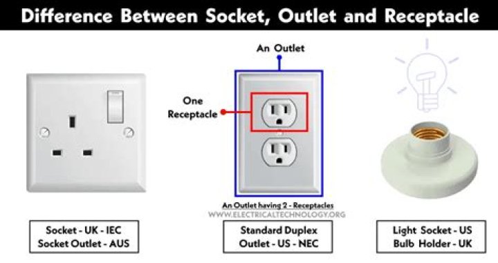 Which side of a receptacle is positive?