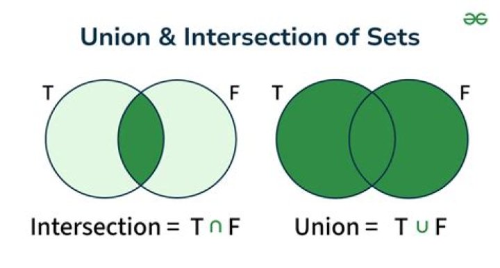 Which table is an intersection table?