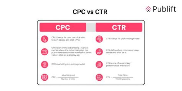 Which test is harder CPC or CCS?