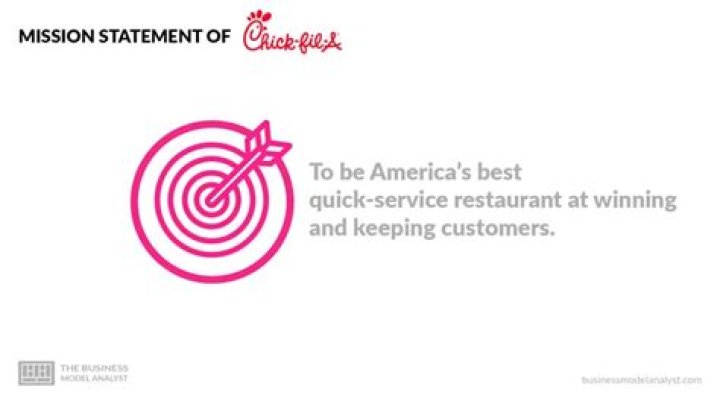 Who are chick fil a stakeholders?