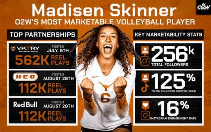 Who are Madisen Skinners Parents? Madisen Skinner Biography, Parents Name, Nationality and More