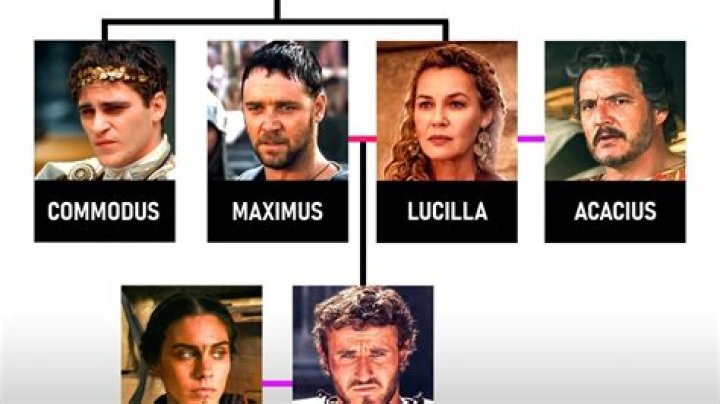 Who Are Marcus Coloma Parents?