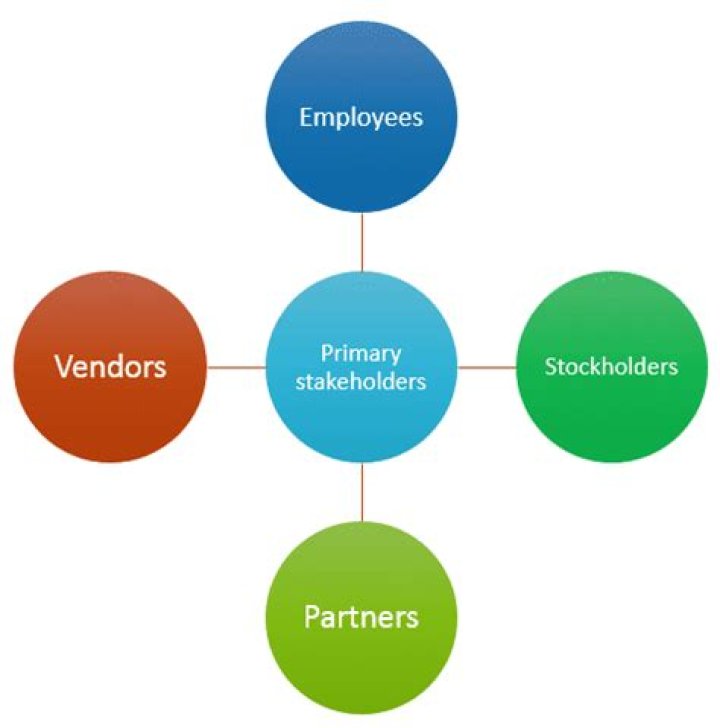 Who are primary stakeholders?