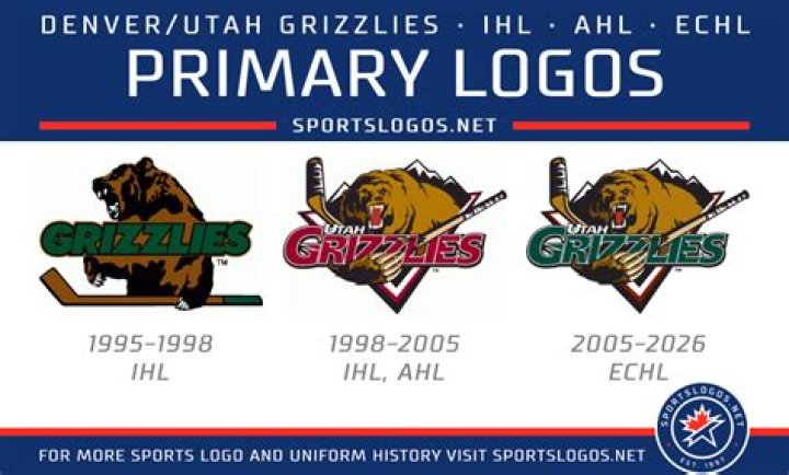 Who are the Utah Grizzlies affiliated with?